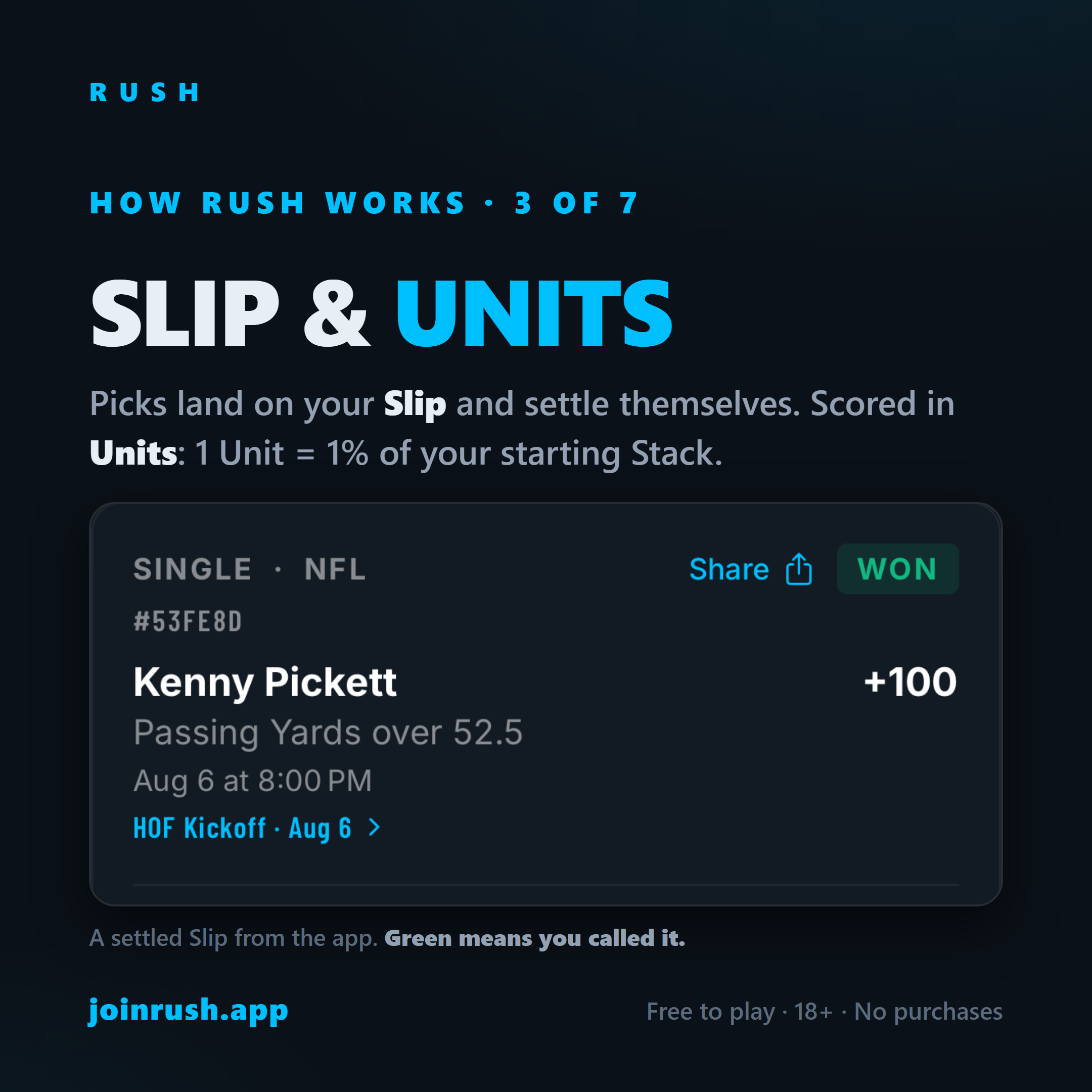 A settled Rush Slip from the app: Kenny Pickett passing yards over 52.5 at +100, marked WON.